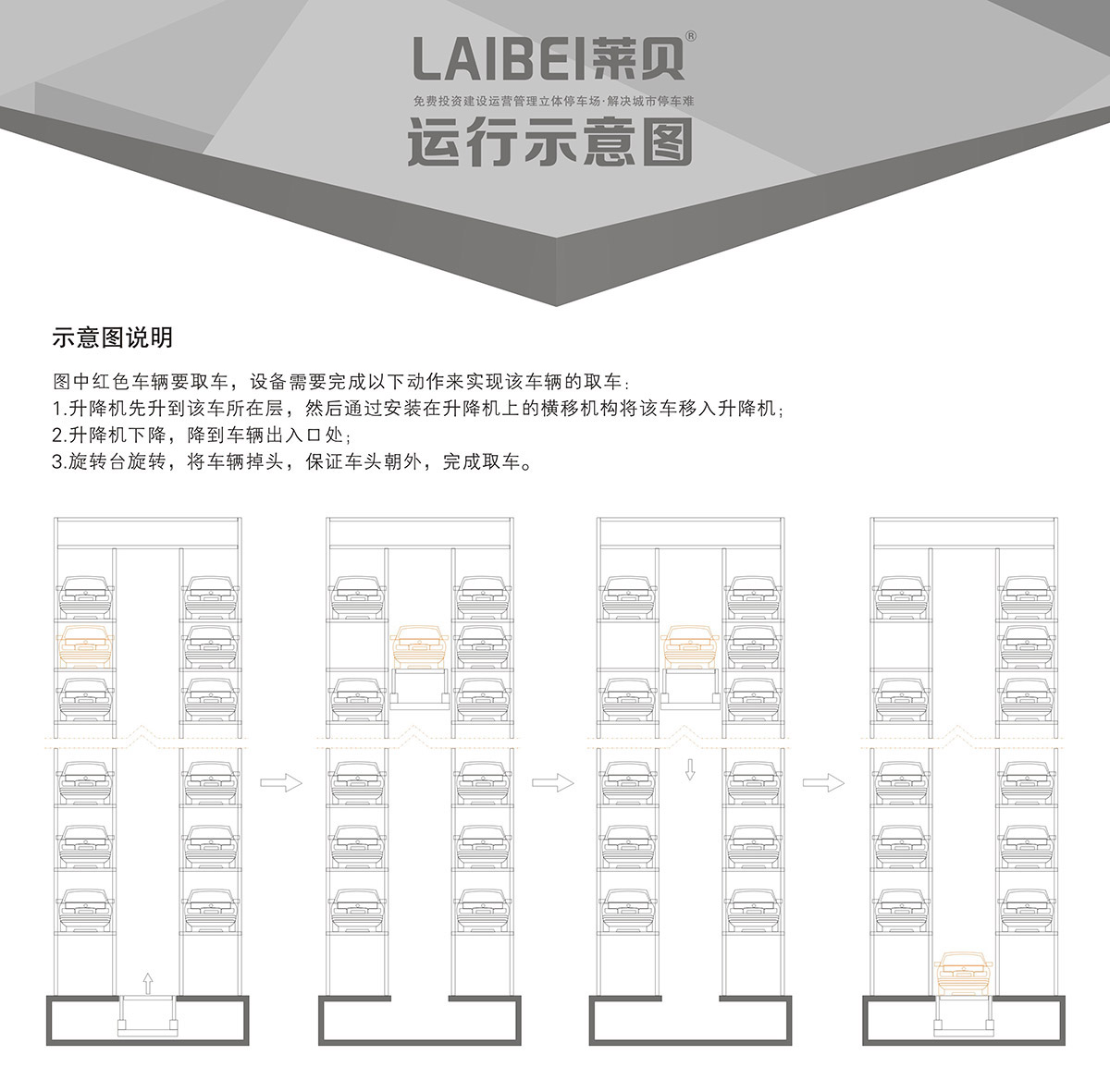 贵阳PCS垂直升降立体车库设备运行示意图.jpg