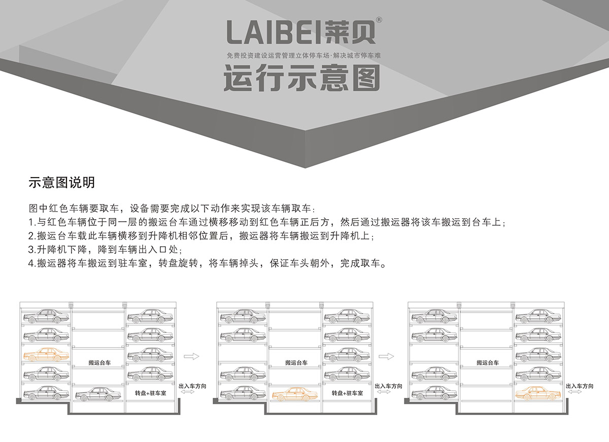 贵阳PPY平面移动立体车库设备运行示意图.jpg