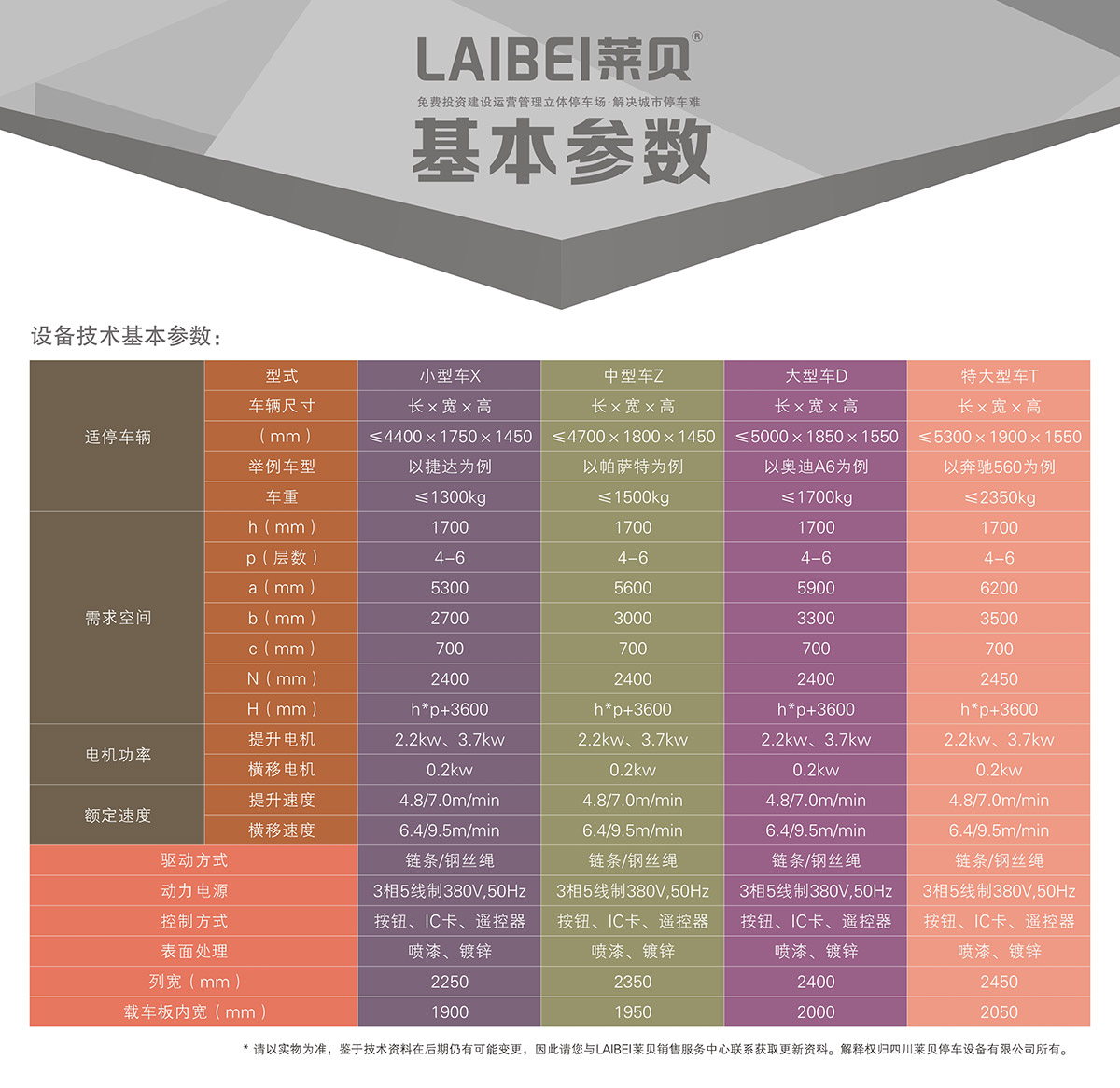 贵阳PSH4-6四至六层升降横移立体车库设备基本参数.jpg