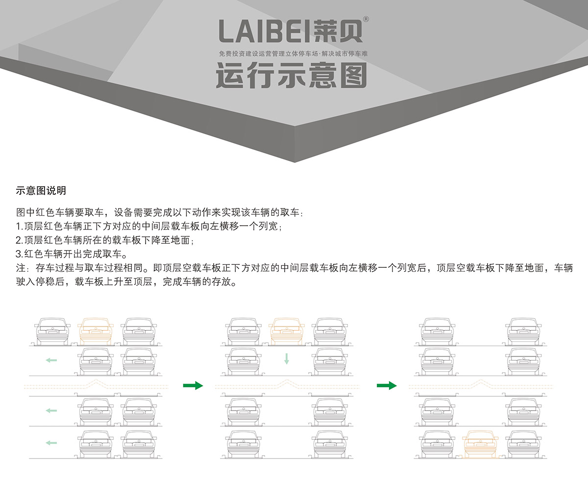 贵阳PSH4-6四至六层升降横移立体车库设备运行示意图.jpg