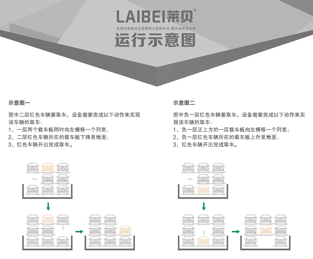 贵阳PSH3-D1负一正二地坑三层升降横移立体车库设备运行示意图.jpg