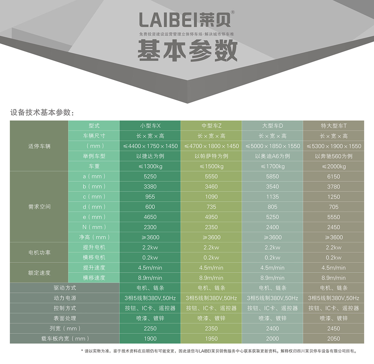 贵阳PSH3三层升降横移立体车库设备基本参数.jpg