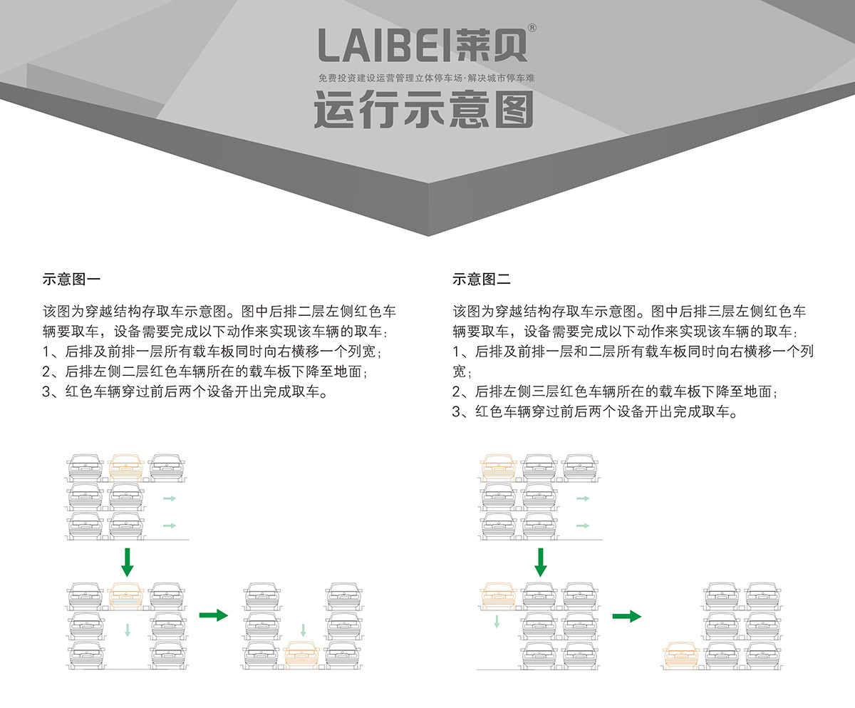 贵阳PSH3三层升降横移立体车库设备运行示意图.jpg