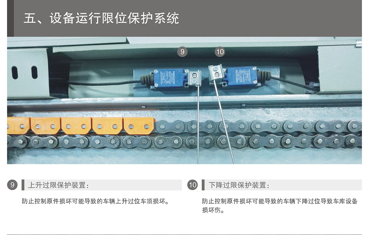 贵阳PSH4-D1负一正三地坑四层升降横移立体车库设备运行限位保护.jpg