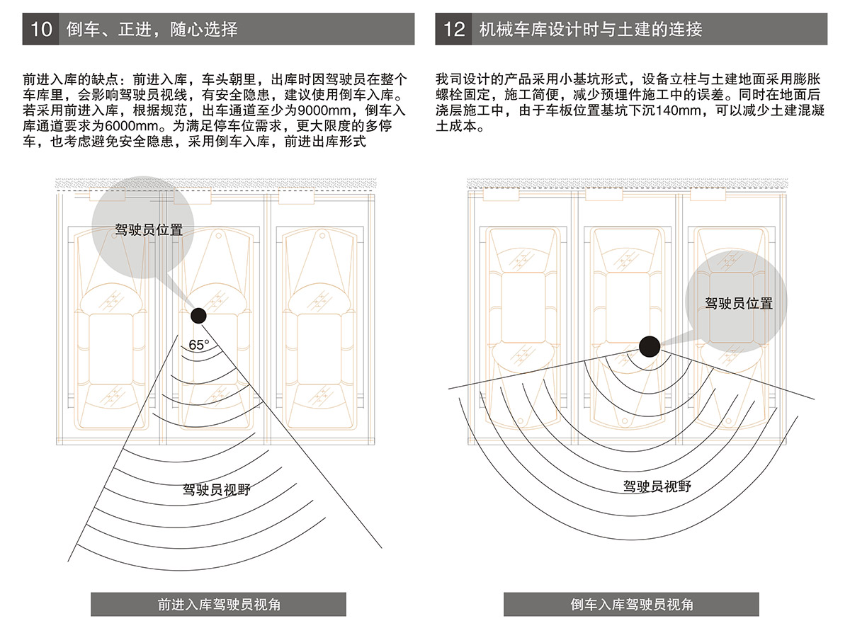 贵阳PSH5五层升降横移立体车库设备进车倒车选择.jpg
