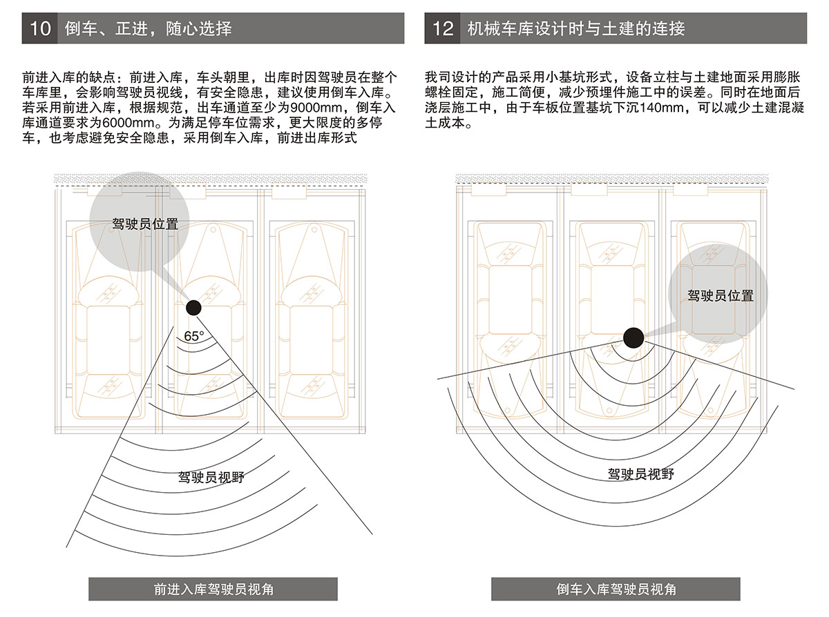 贵阳PSH2二层升降横移立体车库设备进车倒车选择.jpg