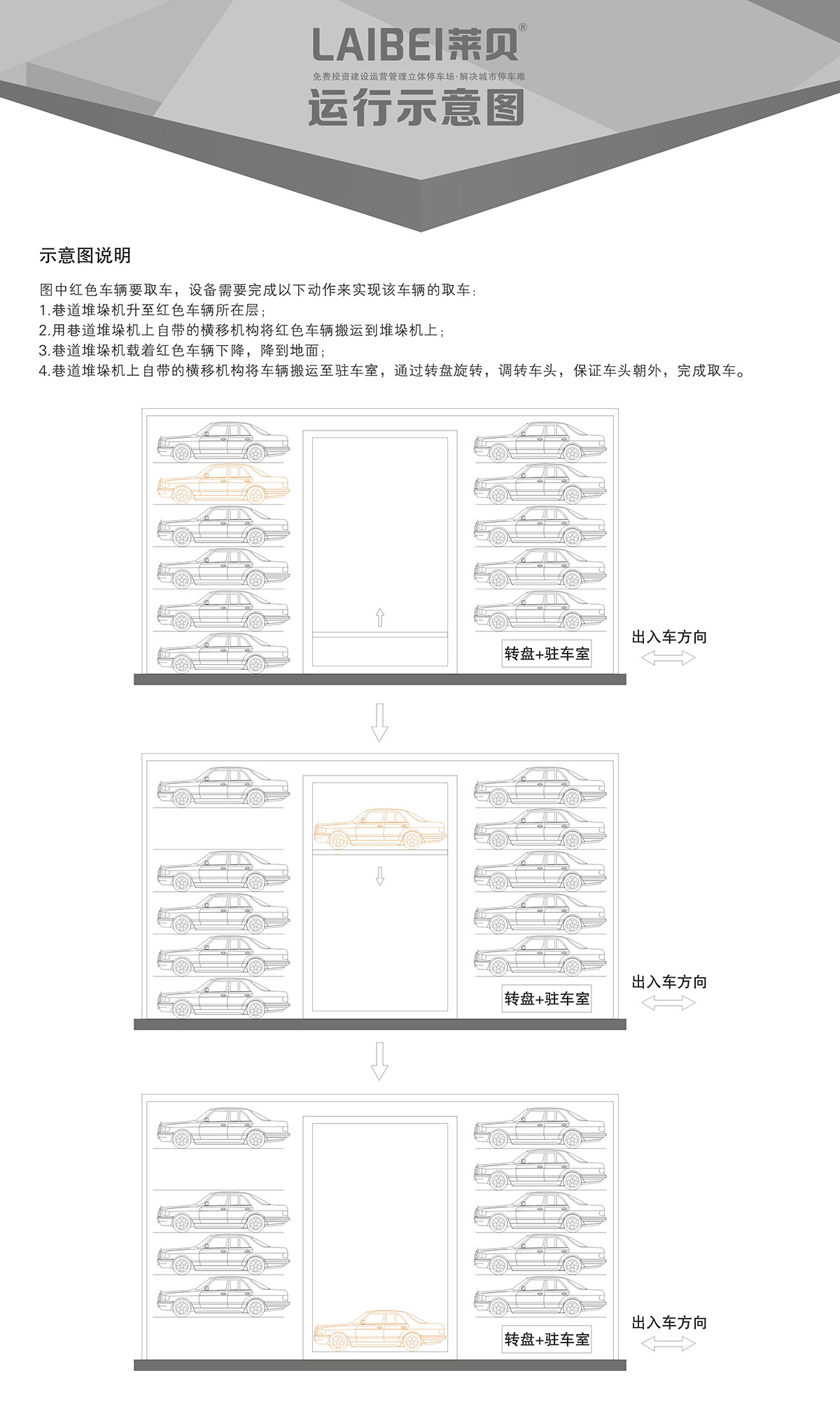 贵阳PXD巷道堆垛立体车库设备运行示意图.jpg