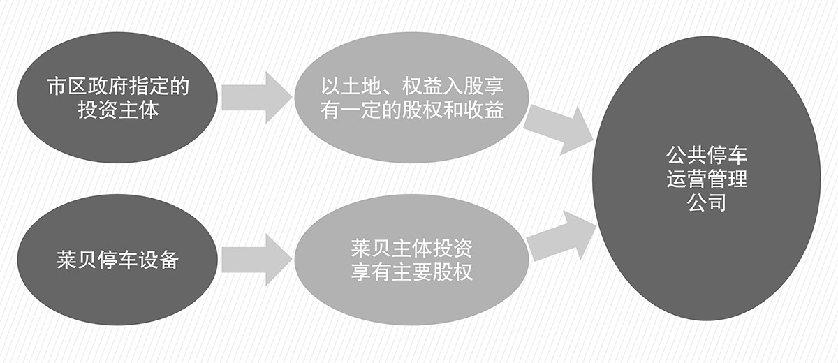 贵阳莱贝智慧停车投资经营PPP简易介绍图.jpg