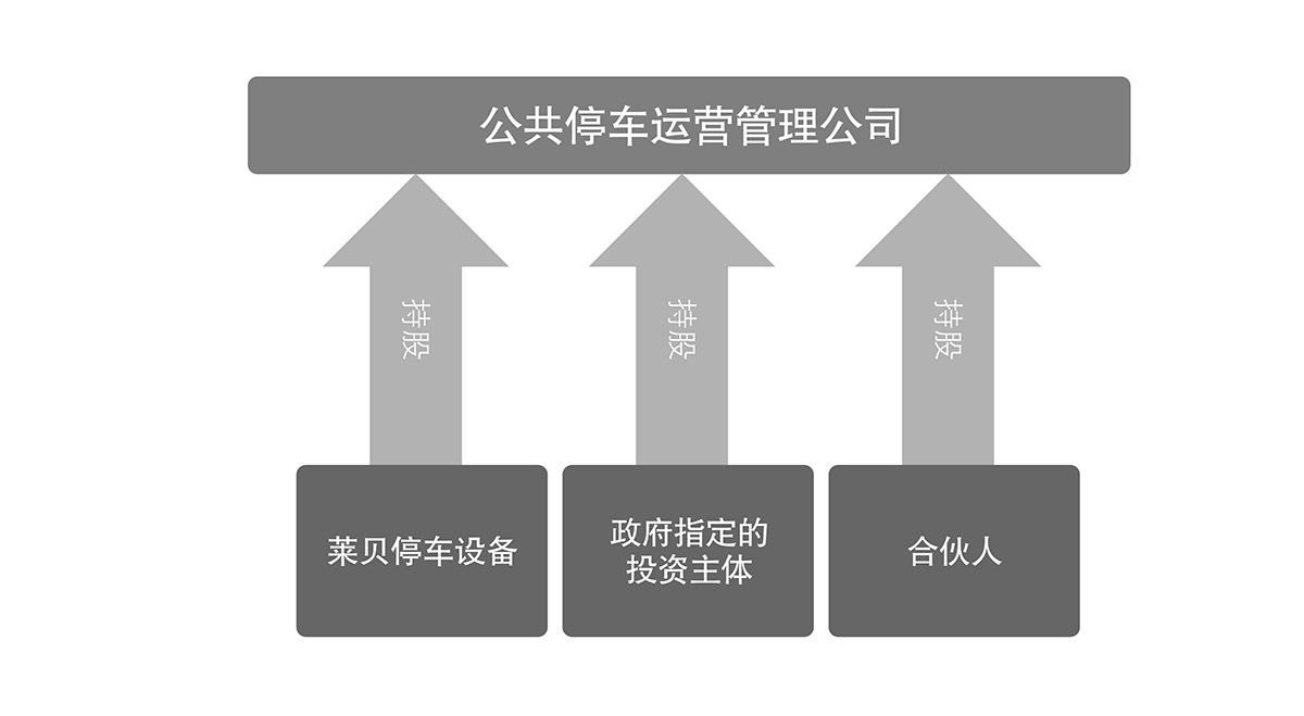 贵阳莱贝智慧停车投资经营公共停车运营管理公司.jpg