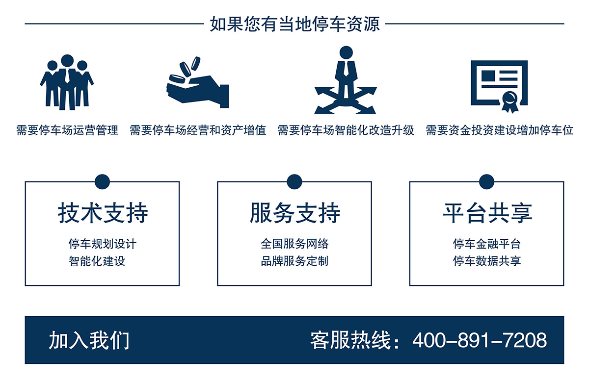 贵阳停车资源支持平台共享增加停车位.jpg